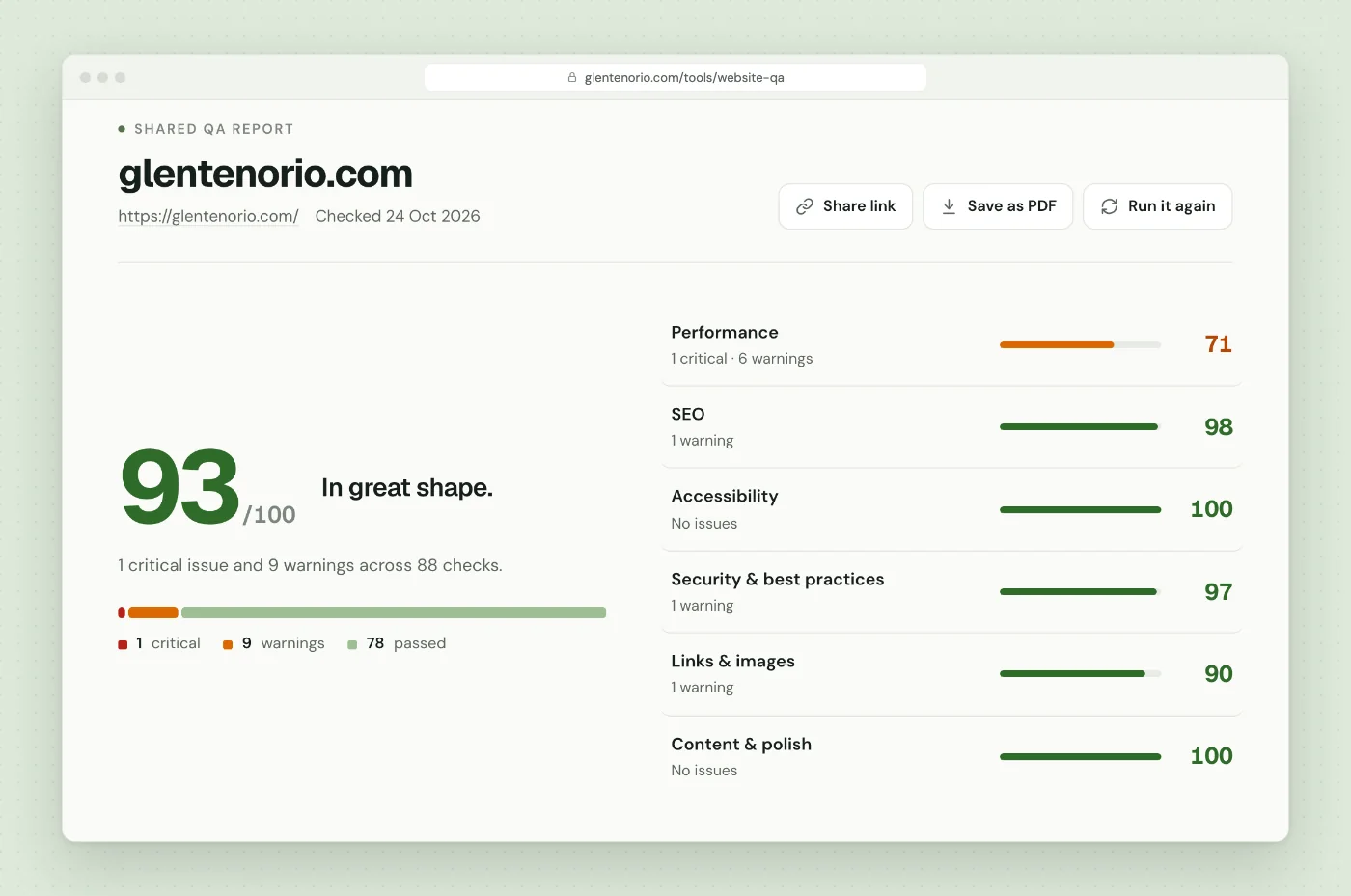 Website QA report overview showing an overall score, a severity bar and scores for six sections